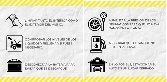 El proceso de degradación de los combustibles
