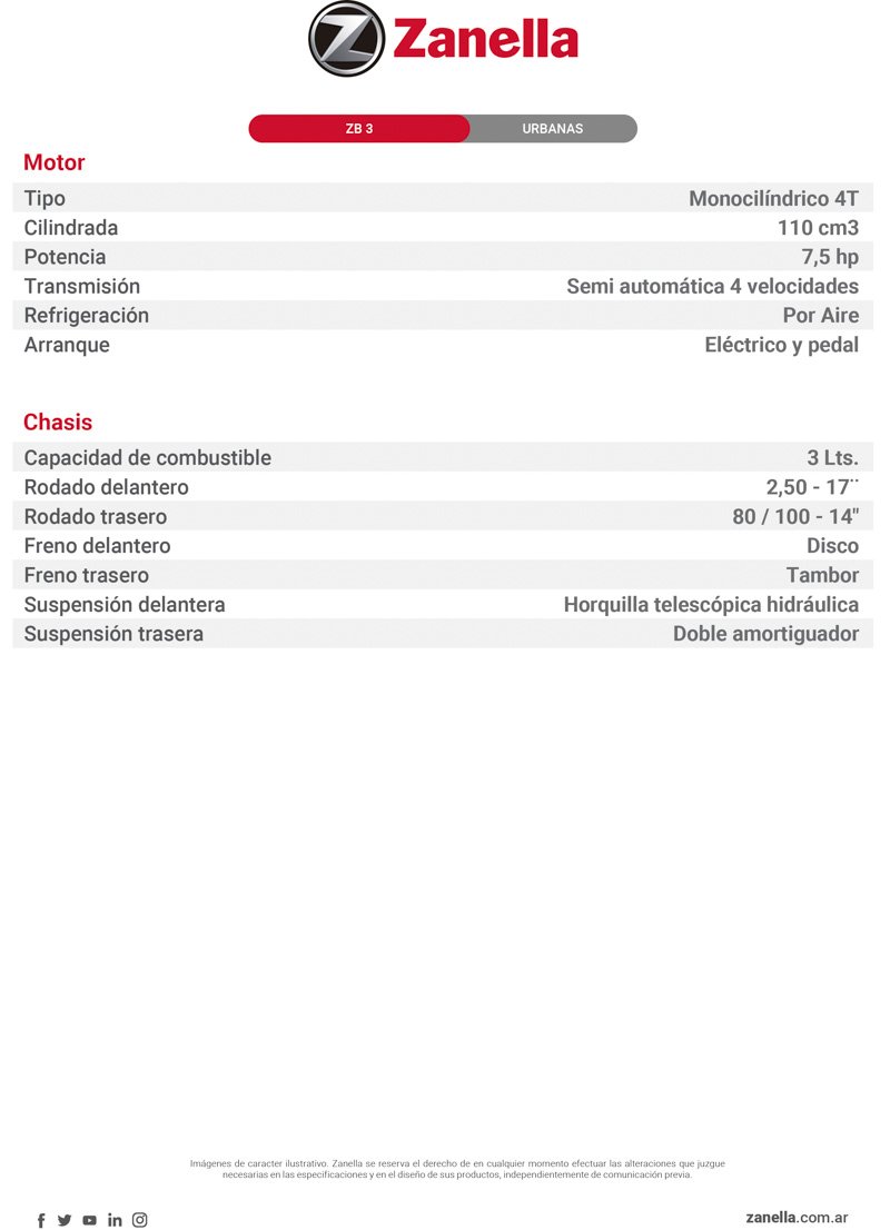 Zanella ZB1 y ZB3