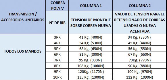 Tensión de correas en Poly-V