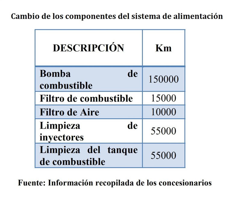 GEA: Vida útil de las bombas de combustible eléctricas