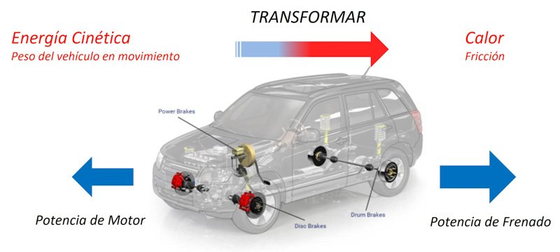 Consejos Corven: Sistema de frenos