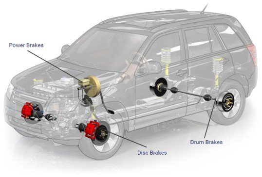 Consejos Corven: Sistema de frenos
