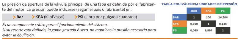 Familia de tapas de radiador y reservorios de Calorstat