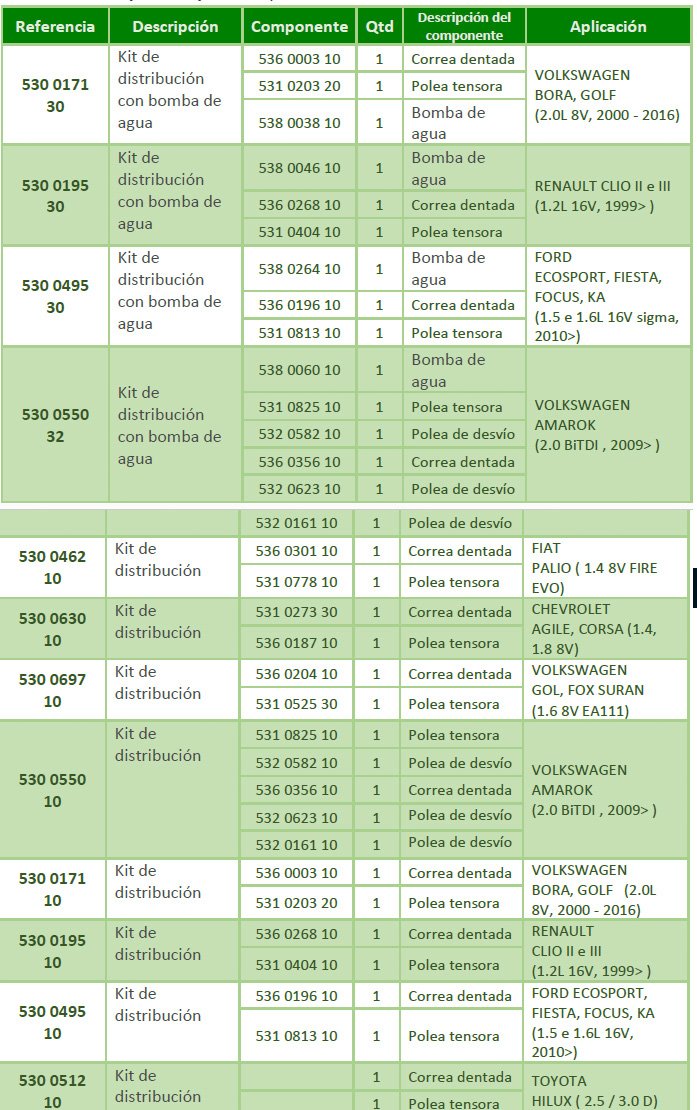 Schaeffler Argentina inicia el montaje de Kit de distribución INA