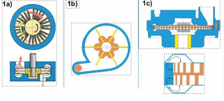 GEA: Modelos constructivos de las bombas de combustible eléctricas