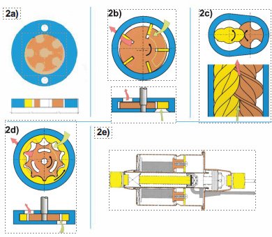 GEA: Modelos constructivos de las bombas de combustible eléctricas