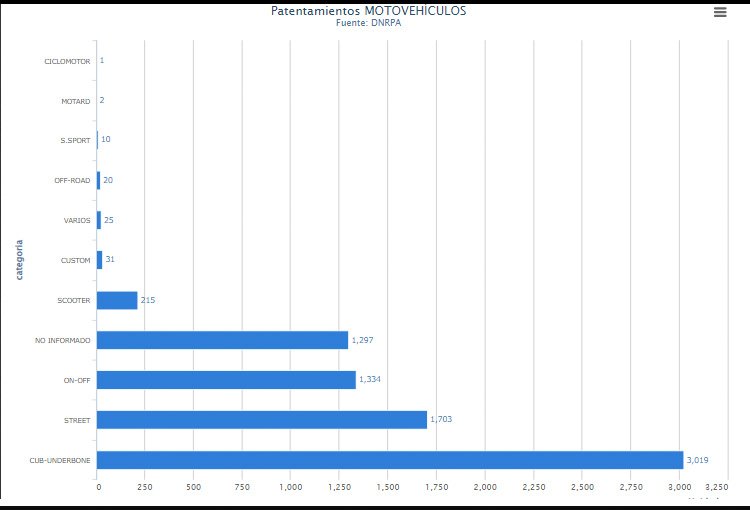 La venta de motos a paso firme