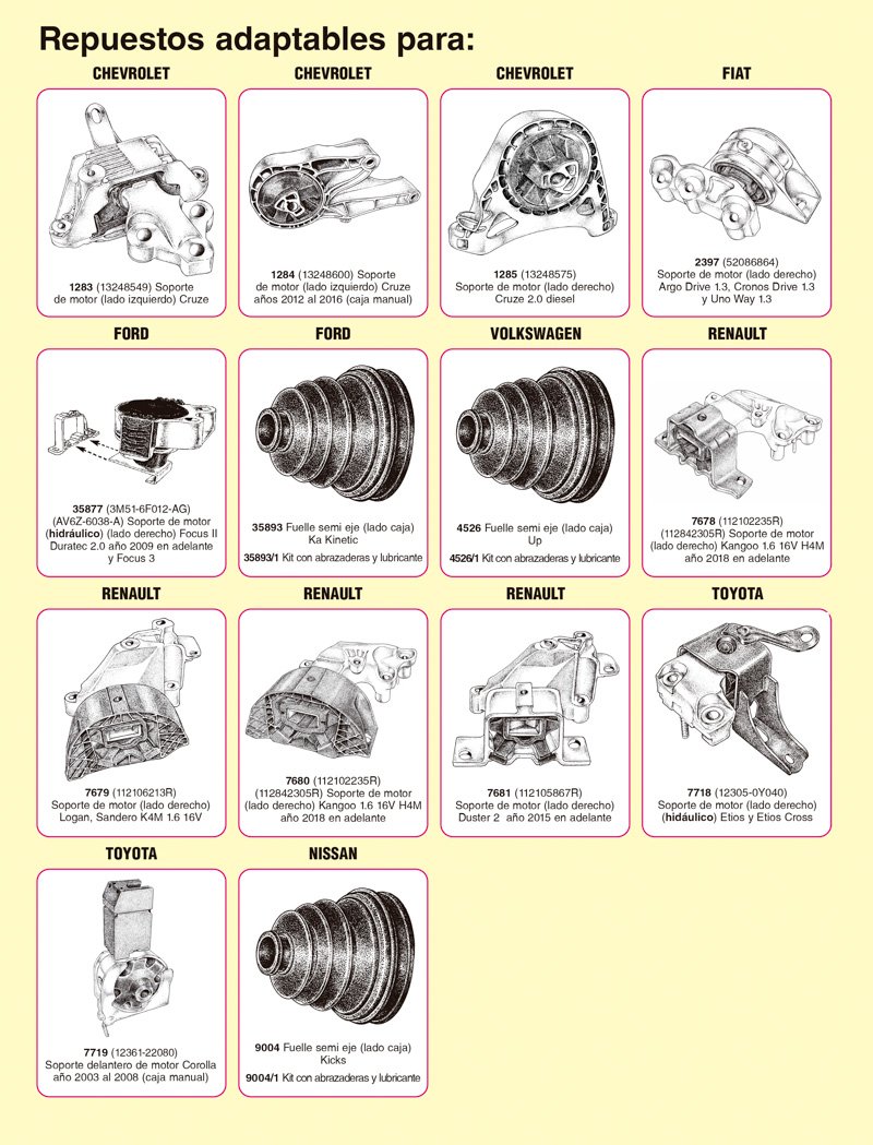 Rey Goma: nuevas aplicaciones
