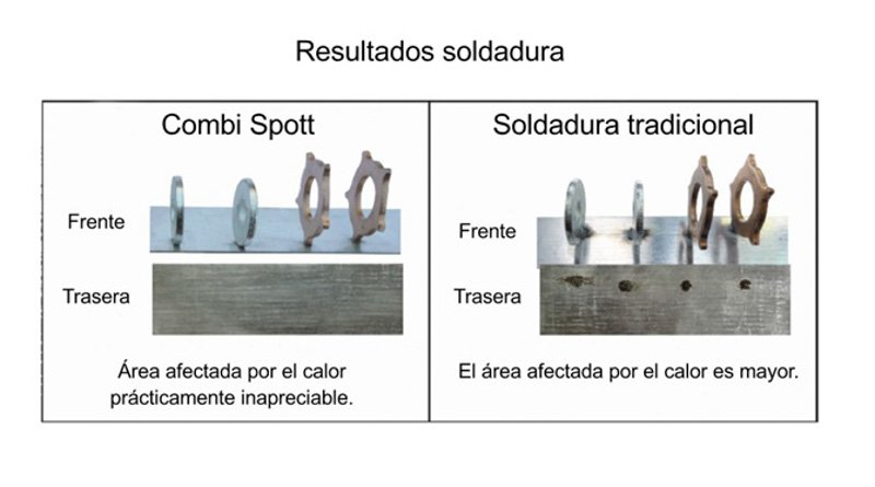 Combi Spotter de Martech