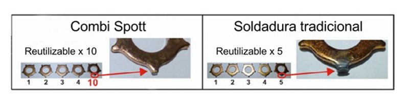 Combi Spotter de Martech