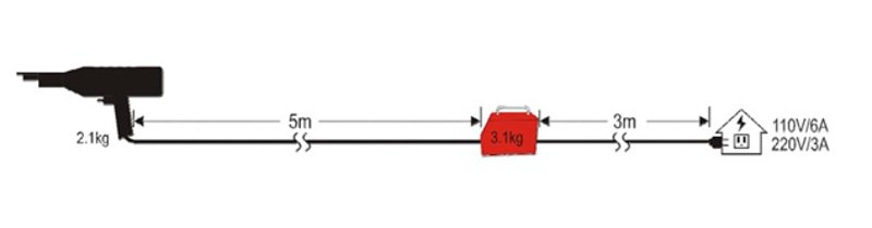 Combi Spotter de Martech