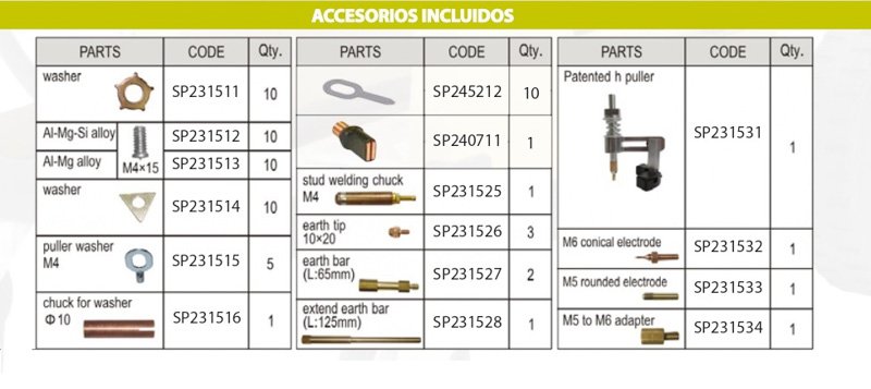 Combi Spotter de Martech