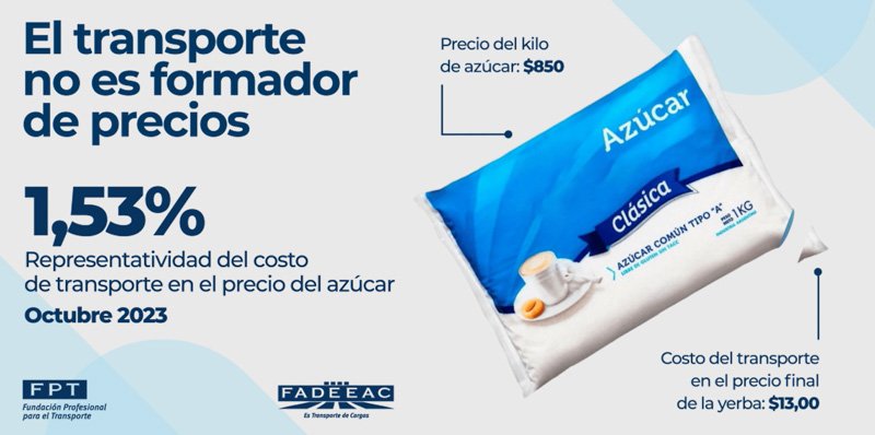 Informe de FADEEAC sobre la formación de precios