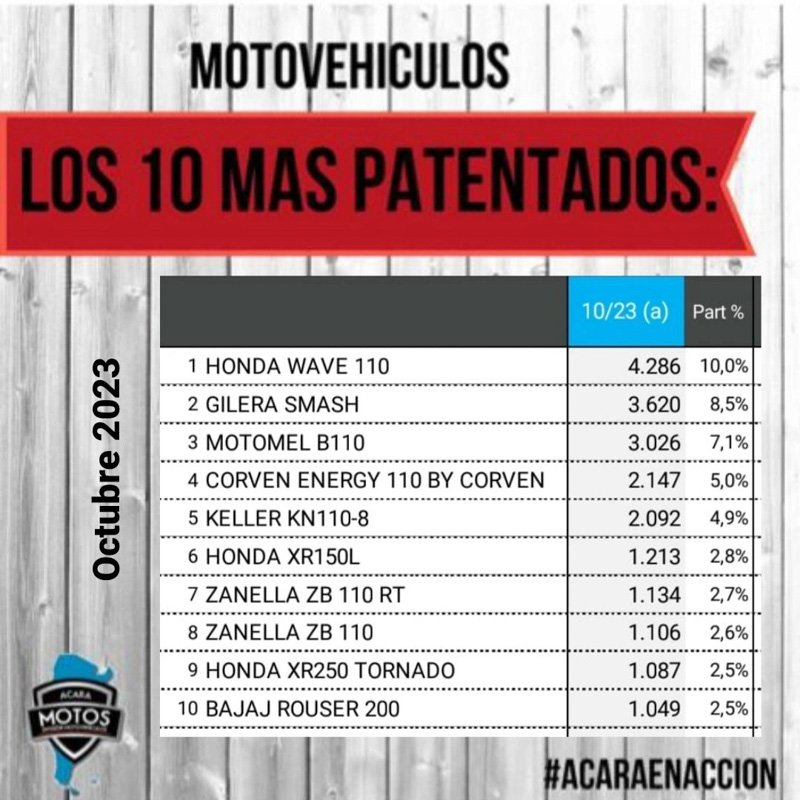 Las motos más vendidas de octubre 