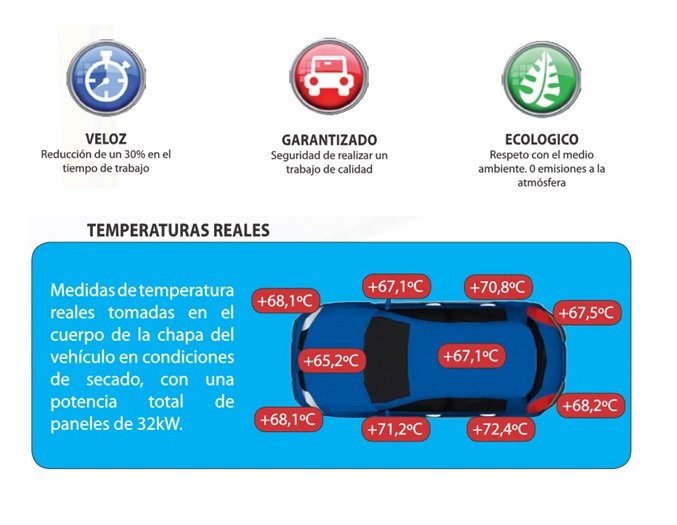 Cabina de Pintura Endotérmica: sus diferencias