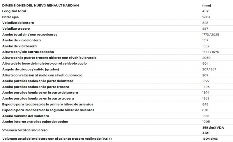 Nuevo Renault Kardian