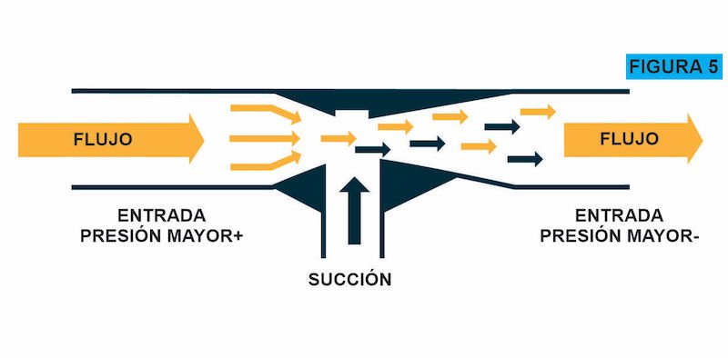 Cómo funciona el módulo de alimentación de combustible