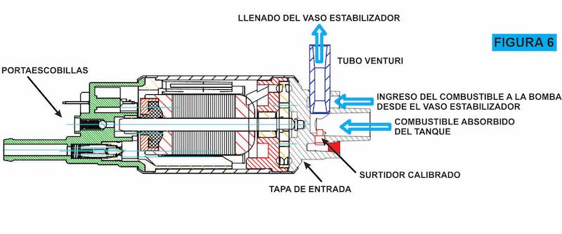 Cómo funciona el módulo de alimentación de combustible