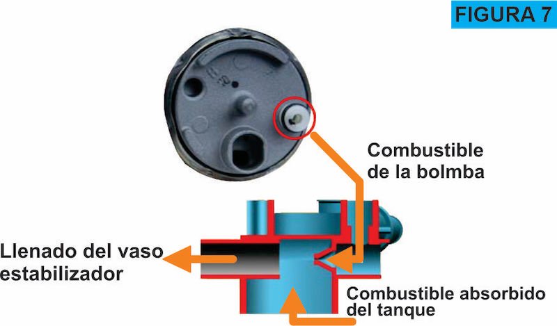 Cómo funciona el módulo de alimentación de combustible