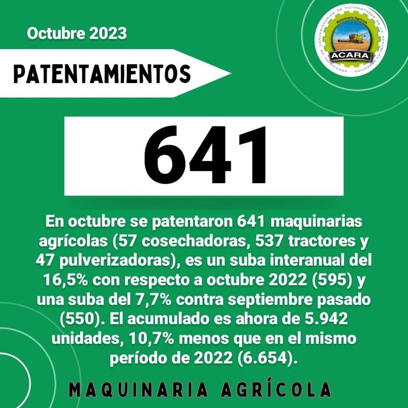 Crecimiento interanual en la venta de maquinaria agrícola