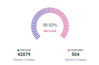 Las motos mantienen un incremento interanual
