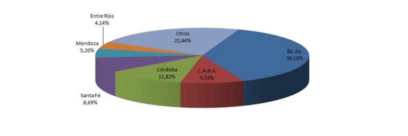 Más de un millón y medio de usados vendidos en 11 meses