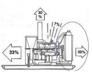 Refrigerantes DR!VE+: Características y funciones