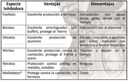 Refrigerantes DR!VE+: Características y funciones