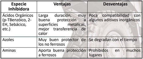 Refrigerantes DR!VE+: Características y funciones