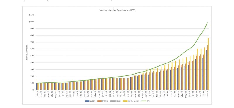Combustibles: ''Que el presente no tape el pasado''