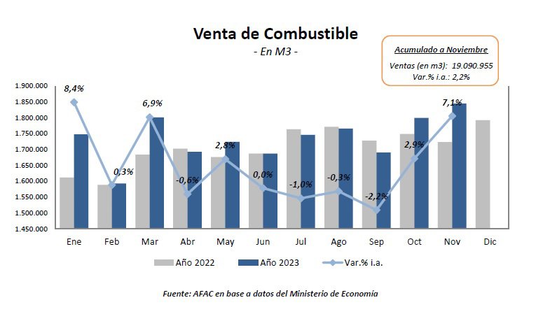 AFAC: La actividad autopartista de 2023