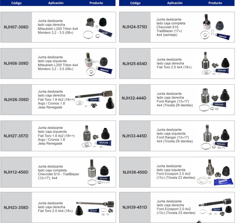 Nueva incorporación Nakata: Juntas deslizantes