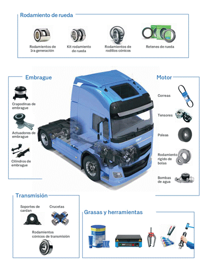SKF Presente en el segmento de pesados