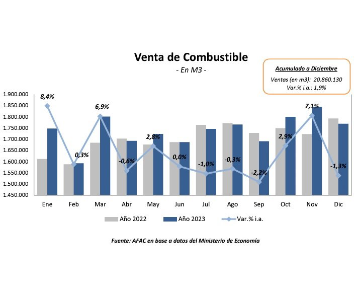 Los números del Sector Autopartista