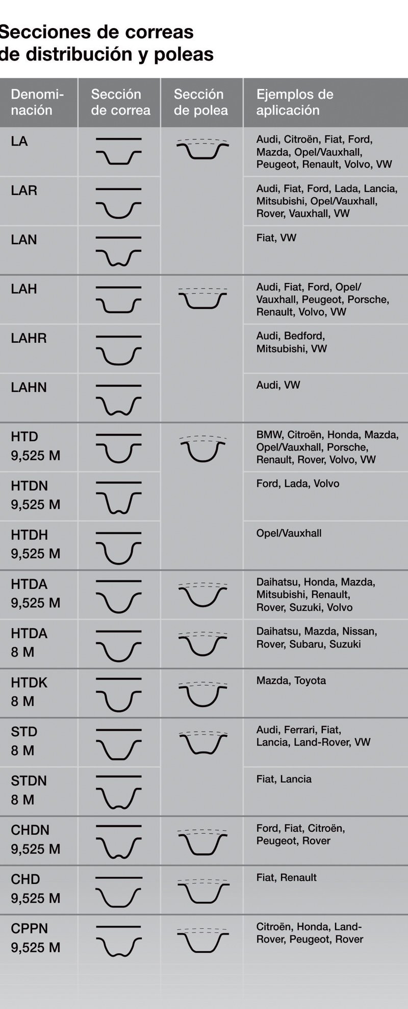 Expoyer: Cambio de la correa de distribución
