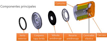 DR!VE+ Conceptos básicos de filtración