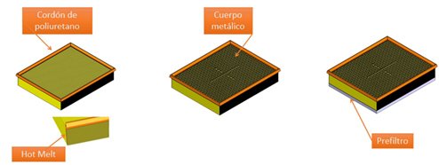 DR!VE+ Conceptos básicos de filtración