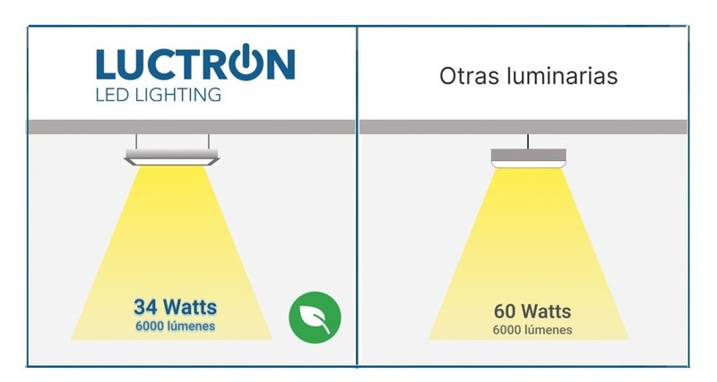 Eficiencia Lumínica: La clave para reducir gastos