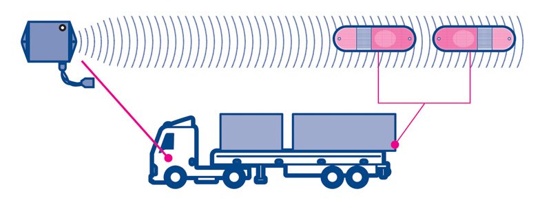 SOLUTRONIC, Soluciones electronicas