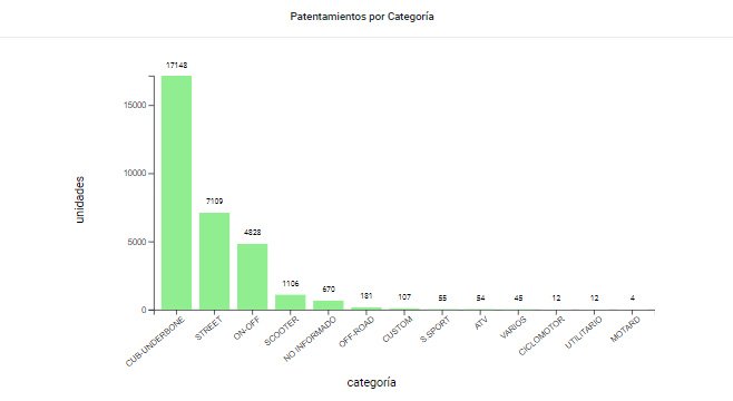 Las motos desaceleraron en el comienzo del año