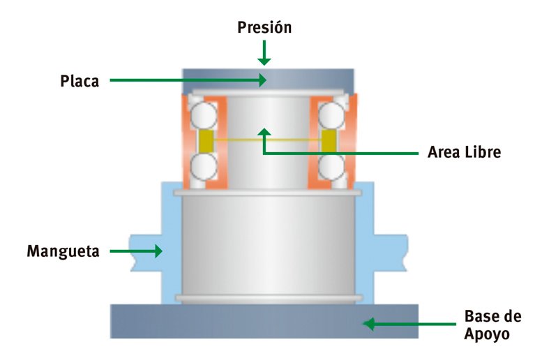 Consejos Schaeffler: Fallas en los rodamientos