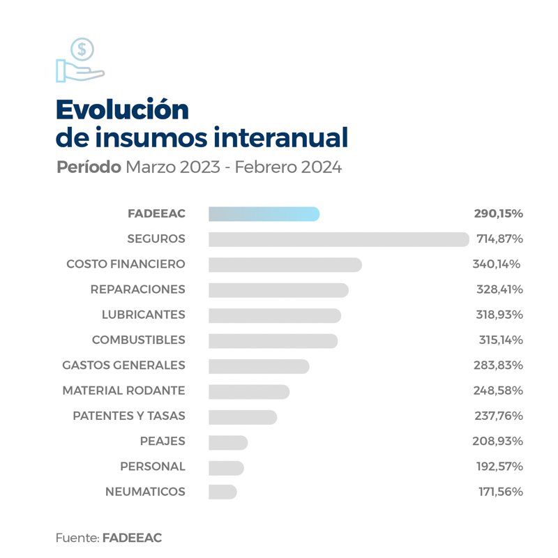 Una fuerte caída de la actividad transportista