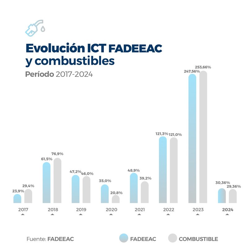 Una fuerte caída de la actividad transportista