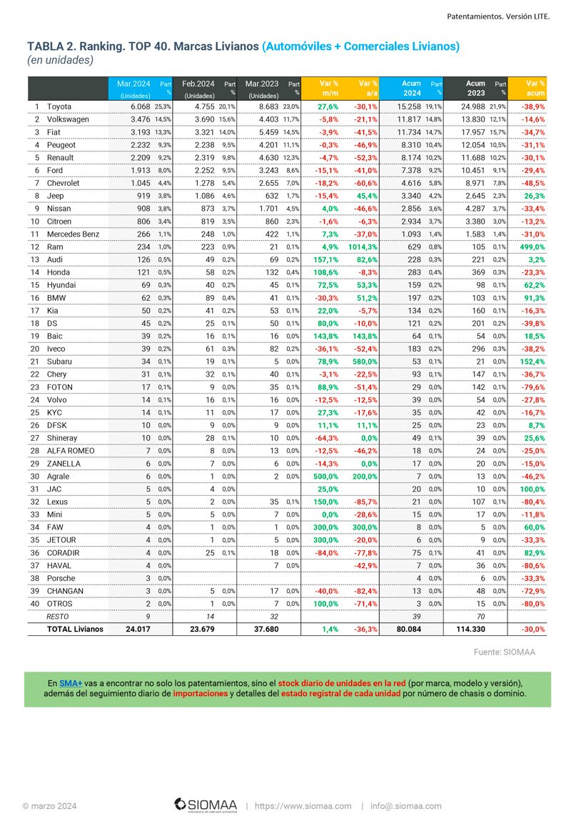 Los modelos más vendidos del mercado