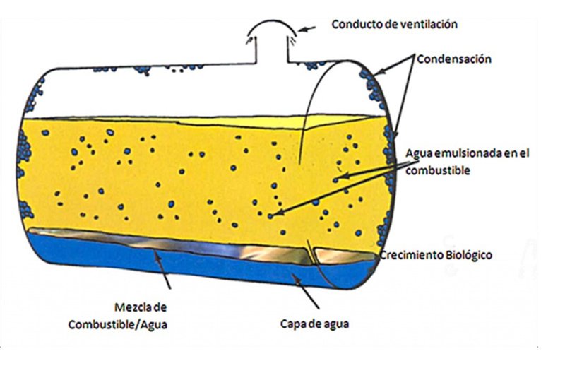 GEA: Bombas de combustible eléctricas ¿por qué se queman?