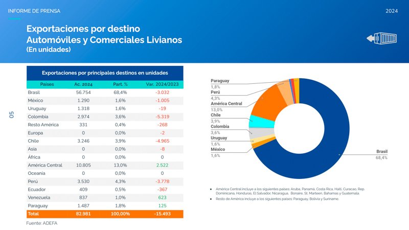 ADEFA: informe de abril 2024