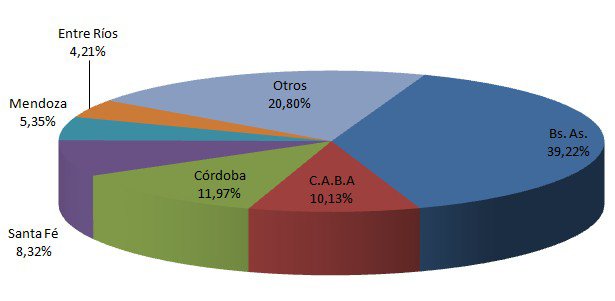 Recuperación de la actividad de los usados