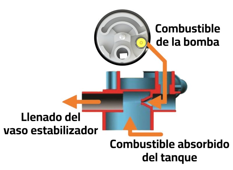 GEA: Nueva bomba de combustible tipo Meriva y Eco sport