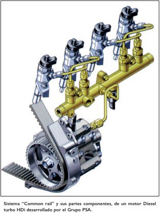 El rendimiento optimizado