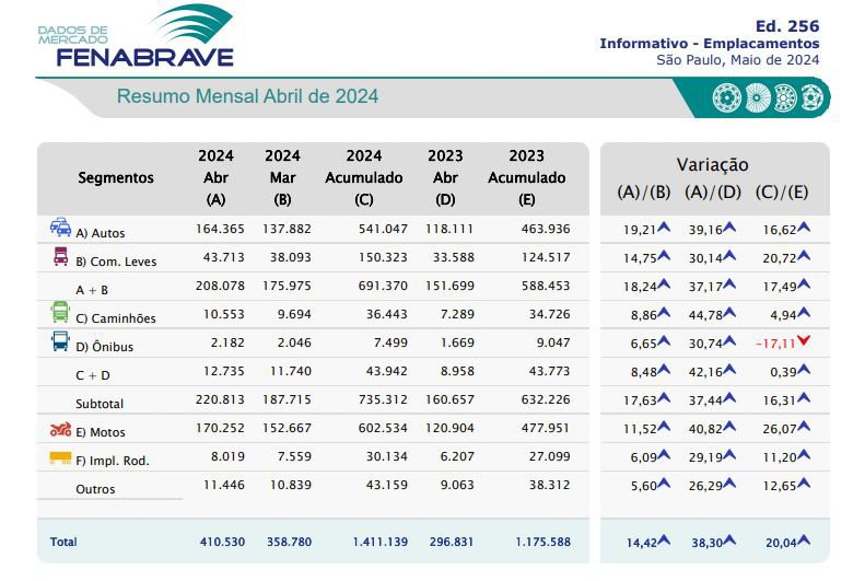 Brasil y el mejor primer cuatrimestre en 10 años